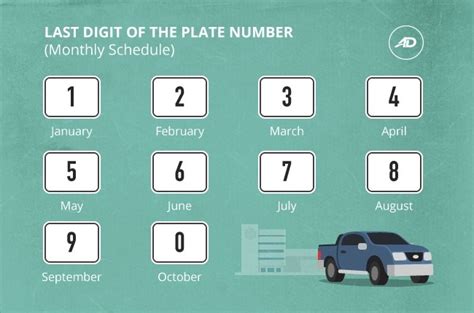 How to know when your LTO car registration is up for renewal.